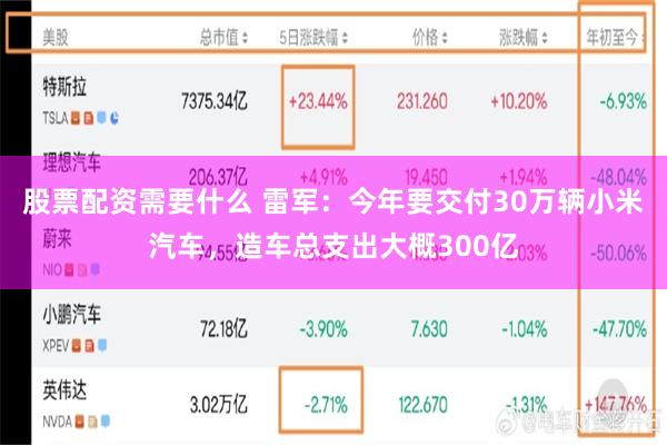 股票配资需要什么 雷军：今年要交付30万辆小米汽车，造车总支出大概300亿