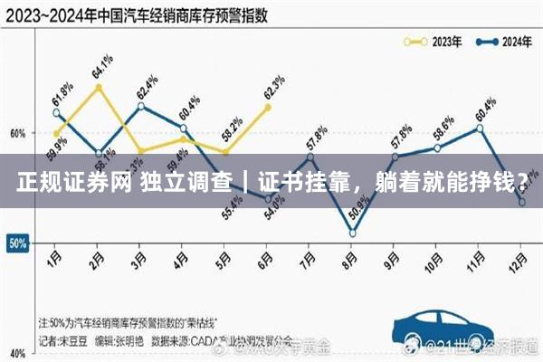 正规证券网 独立调查｜证书挂靠，躺着就能挣钱？