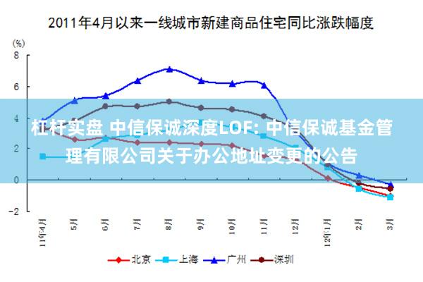 杠杆实盘 中信保诚深度LOF: 中信保诚基金管理有限公司关于办公地址变更的公告