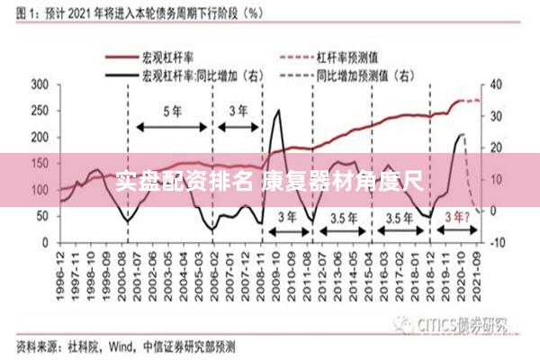 实盘配资排名 康复器材角度尺