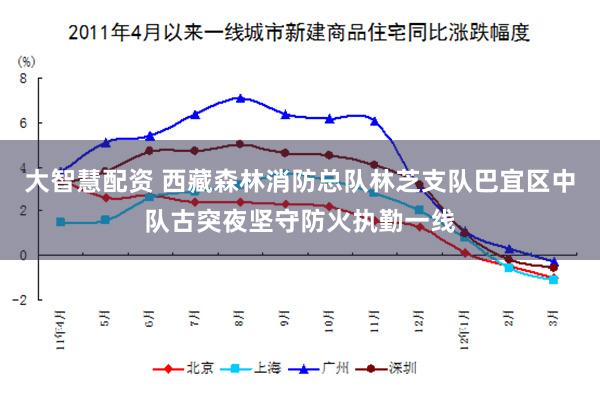 大智慧配资 西藏森林消防总队林芝支队巴宜区中队古突夜坚守防火执勤一线