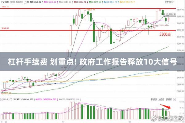 杠杆手续费 划重点! 政府工作报告释放10大信号